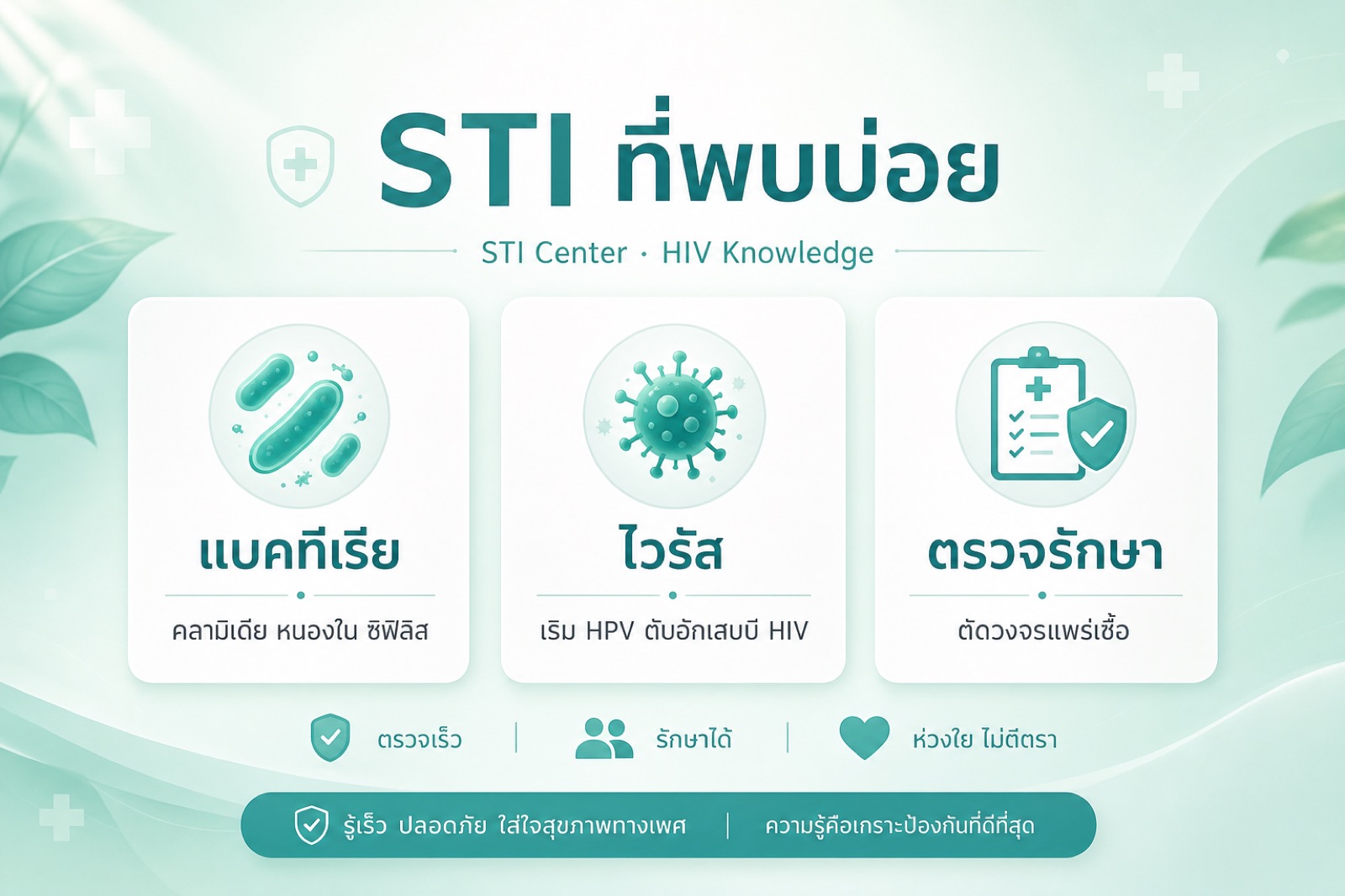 แผนภาพสรุปโรคติดต่อทางเพศสัมพันธ์ที่พบบ่อยและเชื้อก่อโรค