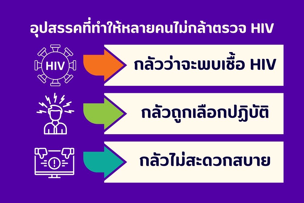 อยากตรวจ HIV แต่ไม่กล้า? Love2Test.org ช่วยคุณได้!