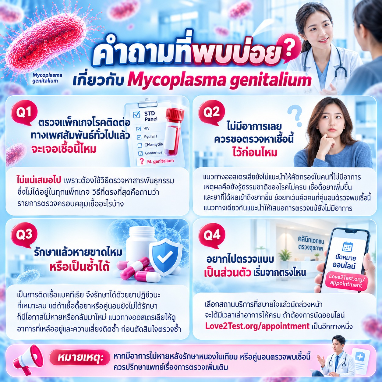 ภาพคำถามที่พบบ่อยเกี่ยวกับการตรวจ อาการ การรักษา และการนัดตรวจ Mycoplasma genitalium แบบเป็นส่วนตัว