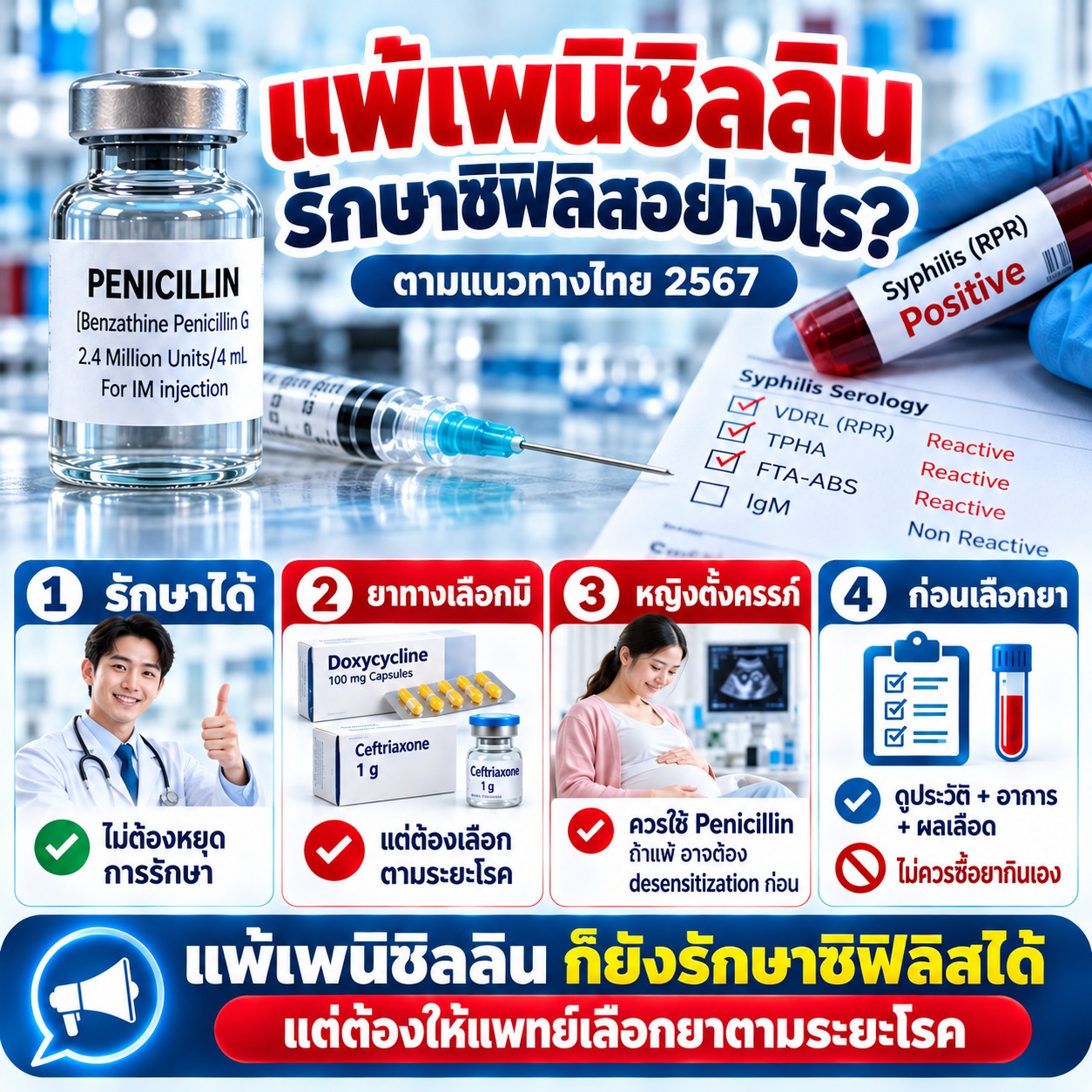 แพ้เพนิซิลลิน รักษาซิฟิลิสอย่างไร ตามแนวทางไทย 2567