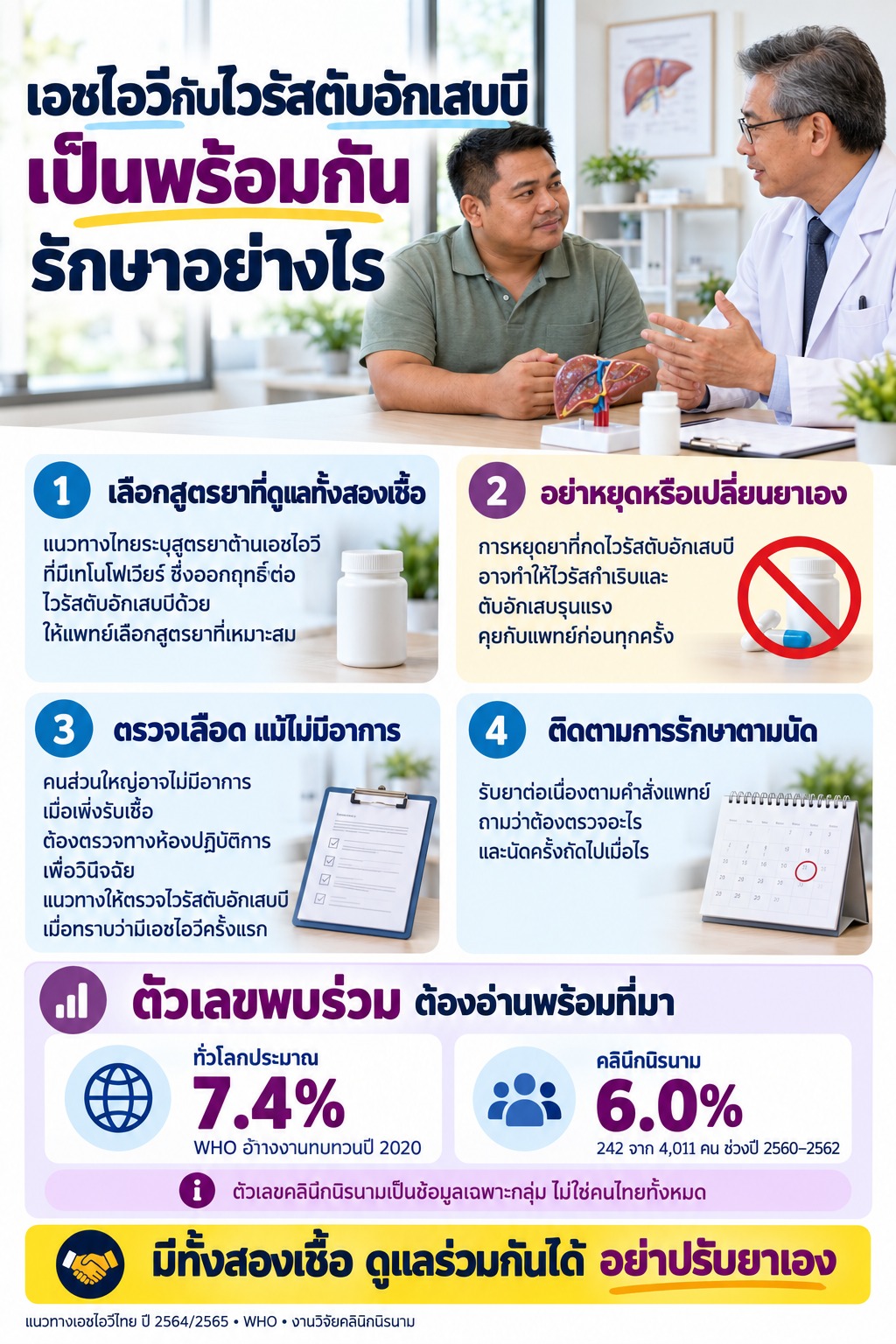 เอชไอวีกับไวรัสตับอักเสบบี เป็นพร้อมกันรักษาอย่างไร