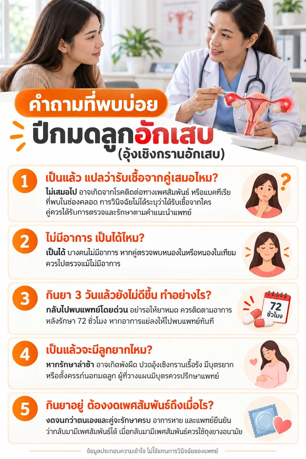 ภาพคำถามเรื่องสาเหตุ การไม่มีอาการ กินยาแล้วไม่ดีขึ้น ผลต่อการมีบุตร และการงดเพศสัมพันธ์ระหว่างรักษา