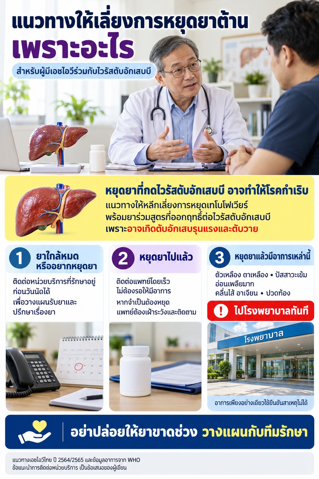 ภาพอธิบายความเสี่ยงตับอักเสบบีกำเริบเมื่อหยุดยาที่กดไวรัส พร้อมคำแนะนำเมื่อยาใกล้หมด หยุดยาแล้ว หรือมีอาการที่ควรไปโรงพยาบาลทันที