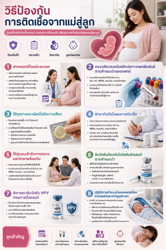 วิธีป้องกันการติดเชื้อจากแม่สู่ลูก