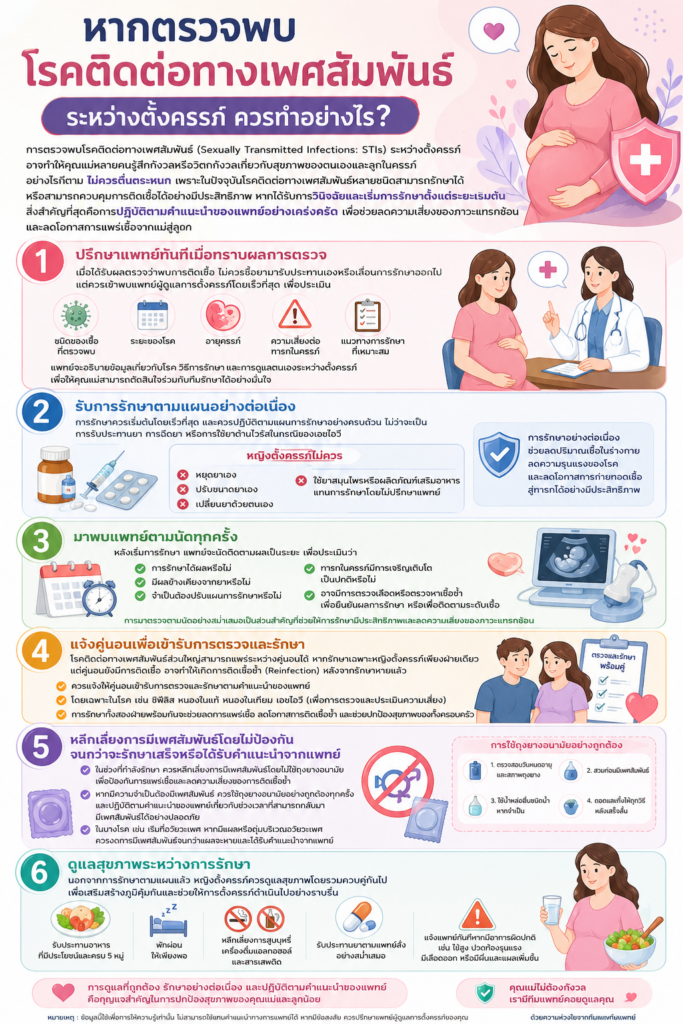 หากตรวจพบโรคติดต่อทางเพศสัมพันธ์ระหว่างตั้งครรภ์ ควรทำอย่างไร?