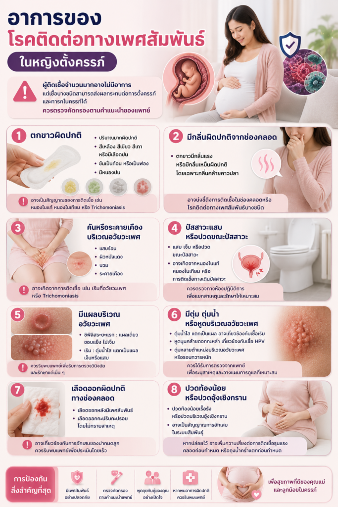 อาการของโรคติดต่อทางเพศสัมพันธ์ ในหญิงตั้งครรภ์
