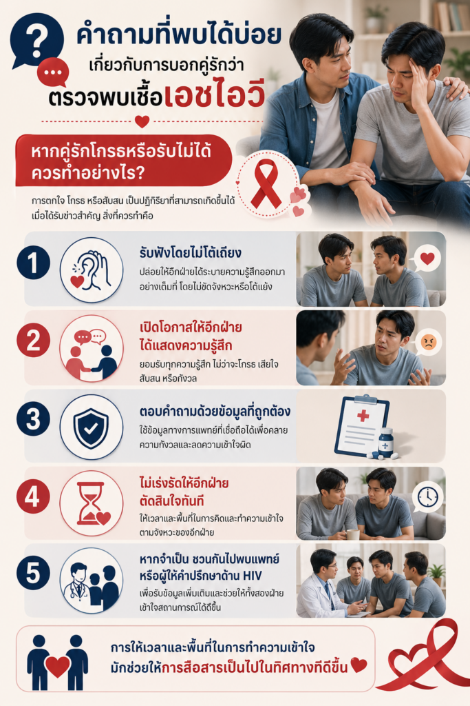 คำถามที่พบได้บ่อยเกี่ยวกับการบอกคู่รักว่าตรวจพบเชื้อเอชไอวี