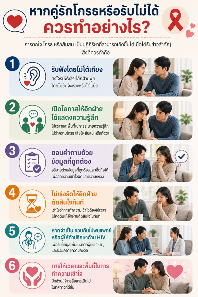 หากคู่รักโกรธหรือรับไม่ได้ ควรทำอย่างไร?