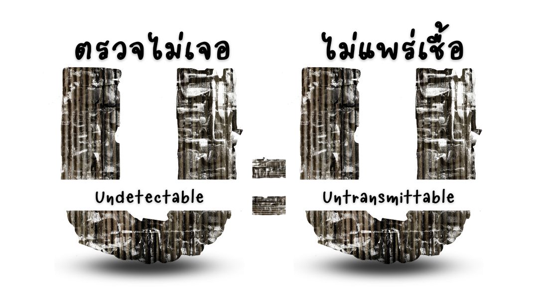 U = U ตรวจไม่เจอเท่ากับไม่แพร่เชื้อ