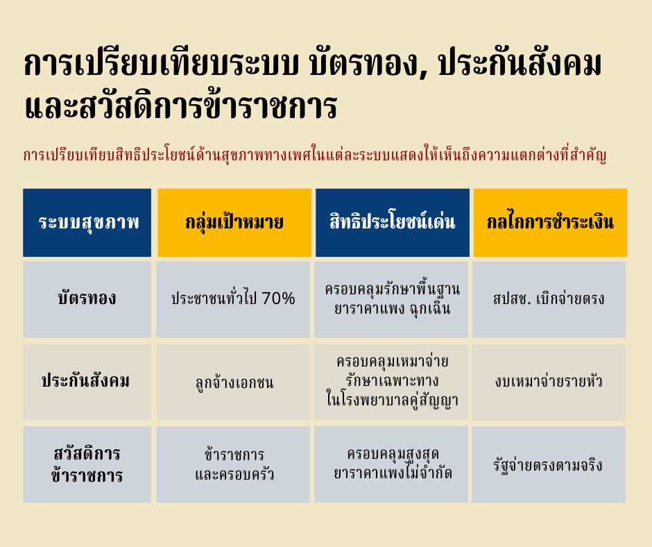 การเปรียบเทียบระบบ UCS, SSS และ CSMBS
