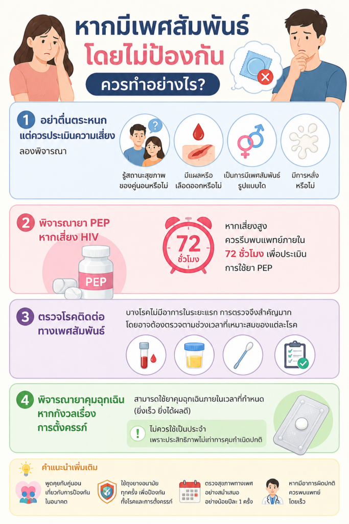 หากมีเพศสัมพันธ์โดยไม่ป้องกัน ควรทำอย่างไร?1